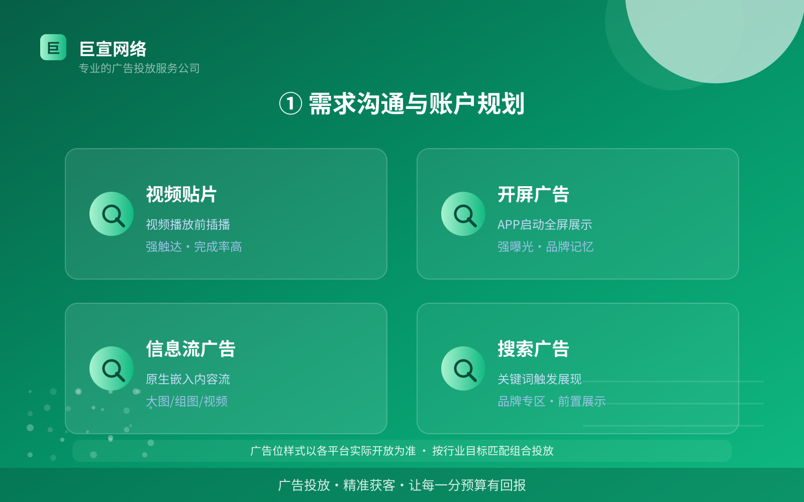 ① 需求沟通与账户规划(投放方式对比) ① 需求沟通与账户规划(投放方式对比)