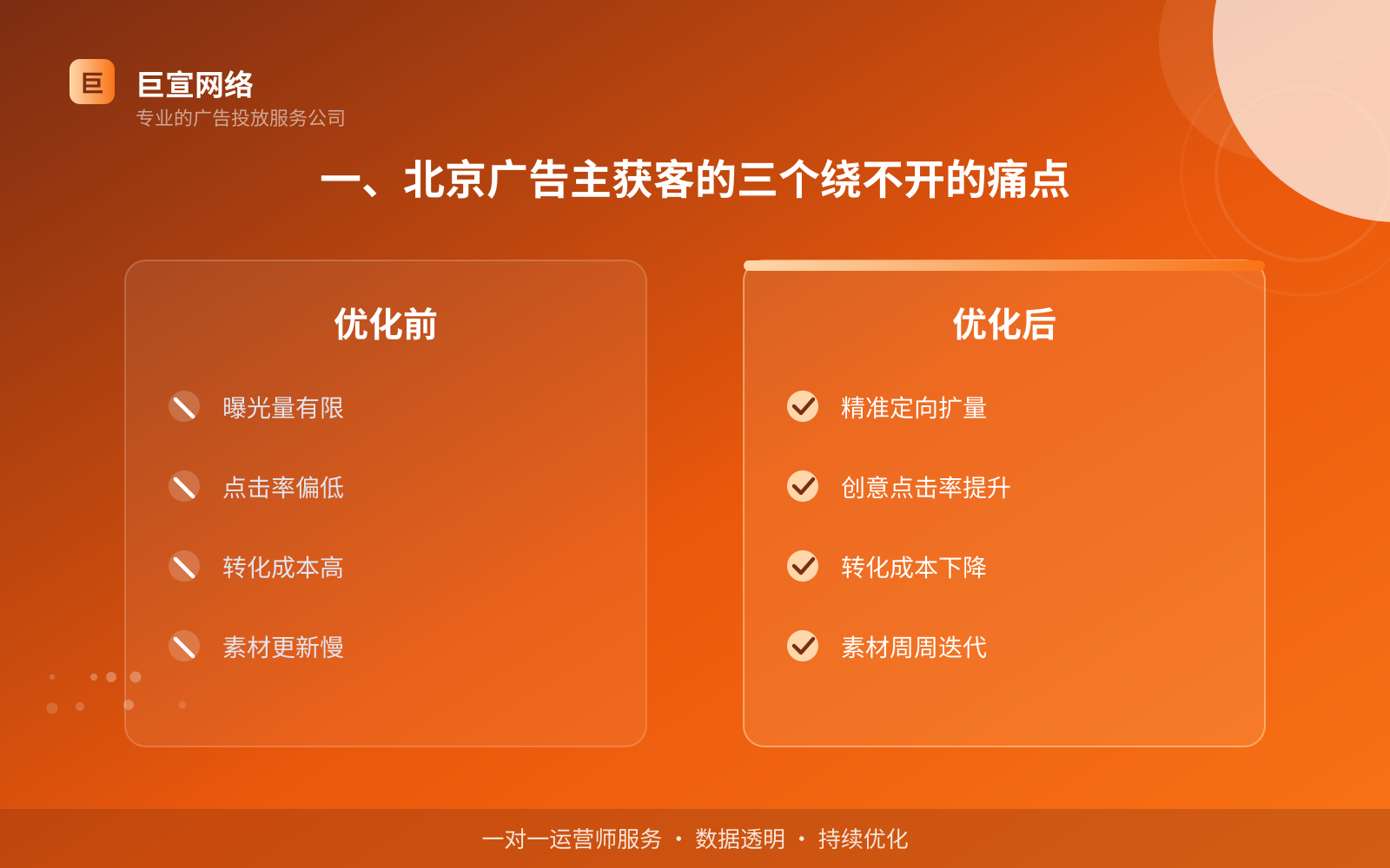 一、北京广告主获客的三个绕不开的痛点（投放总览）