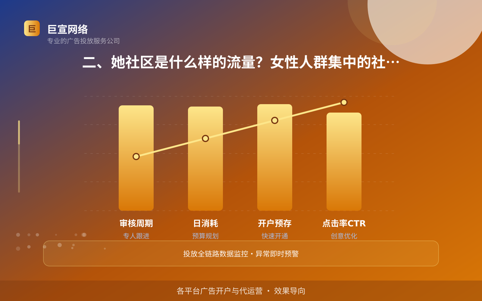 二、她社区是什么样的流量？女性人群集中的社区型产品（费用与预算参考）