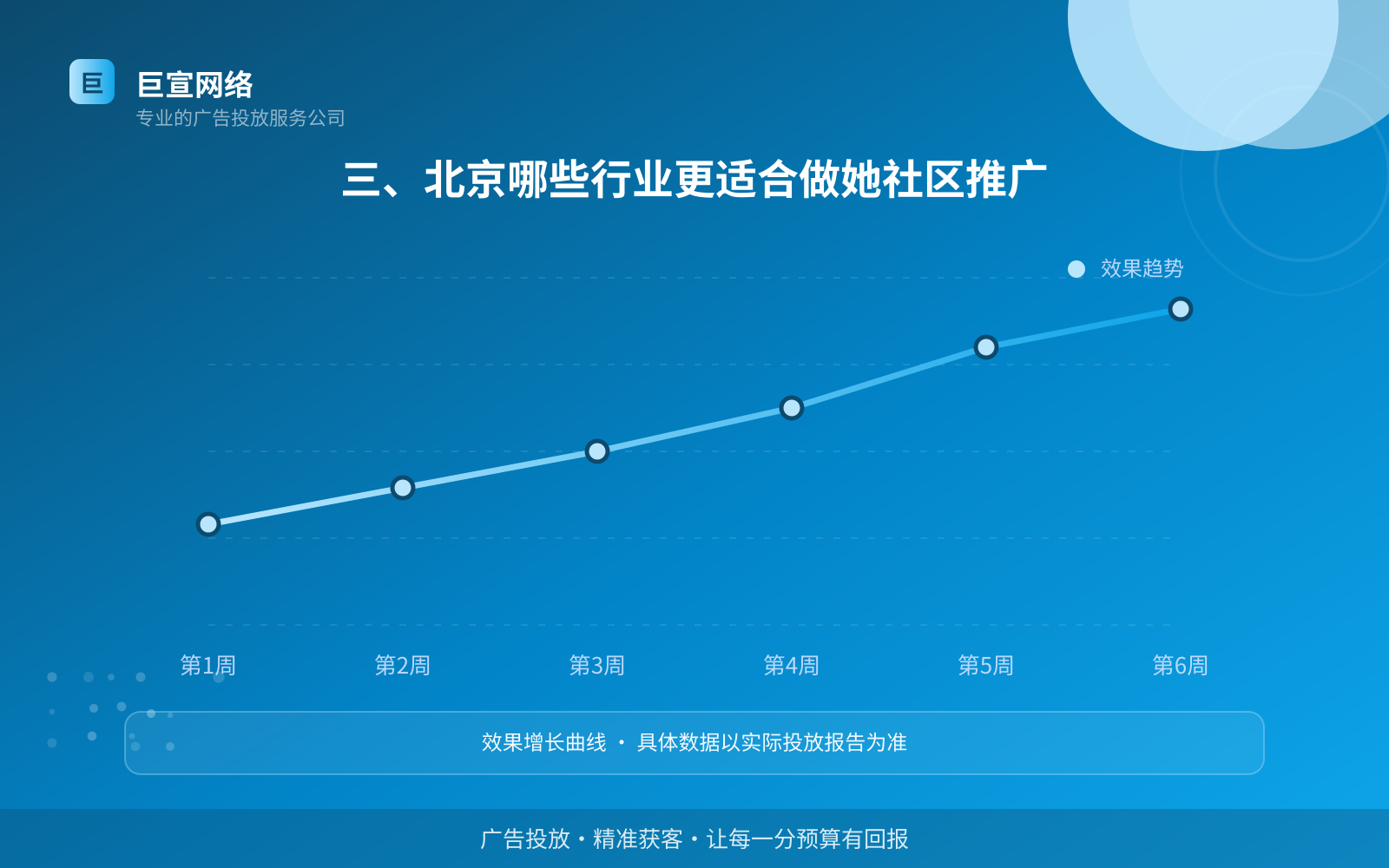 三、北京哪些行业更适合做她社区推广（服务内容介绍）