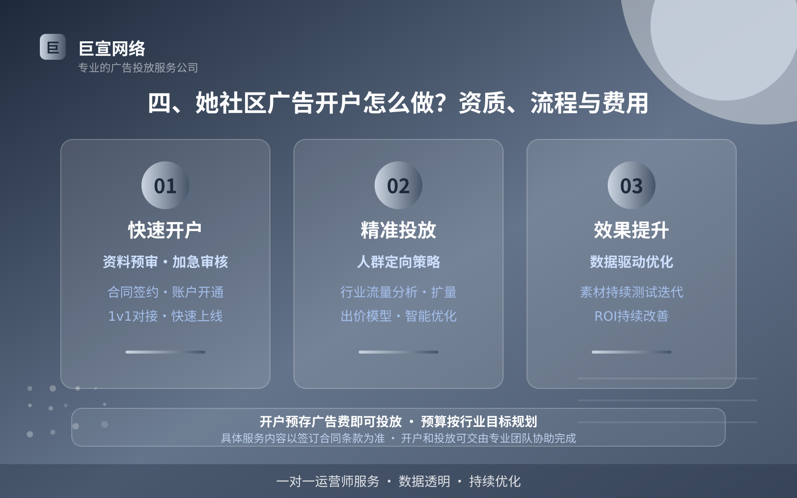 四、她社区广告开户怎么做？资质、流程与费用（投放方式对比）