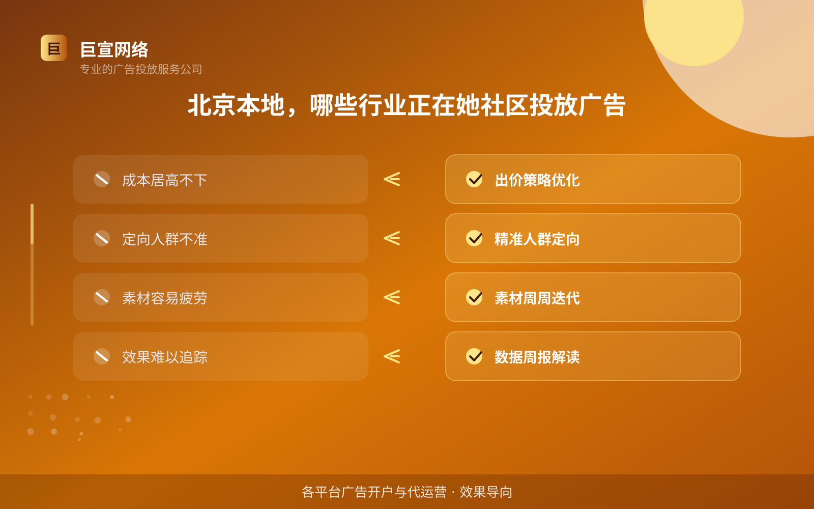 北京本地,哪些行业正在她社区投放广告(投放总览) 北京本地,哪些行业正在她社区投放广告(投放总览)