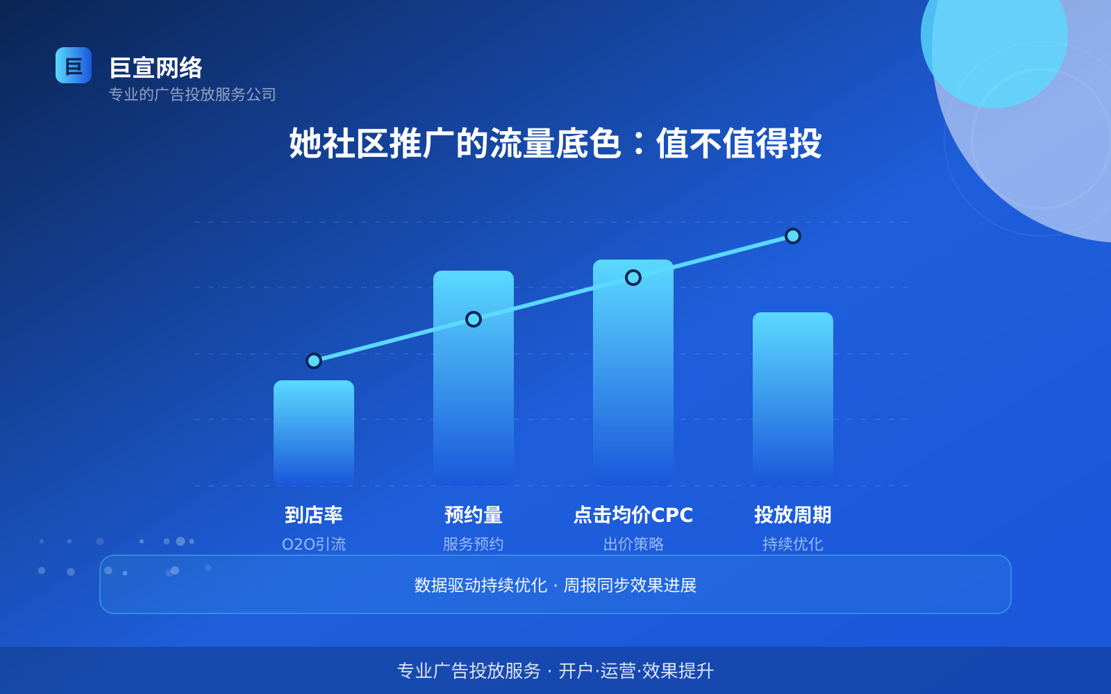 她社区推广的流量底色:值不值得投(费用与预算参考) 她社区推广的流量底色:值不值得投(费用与预算参考)