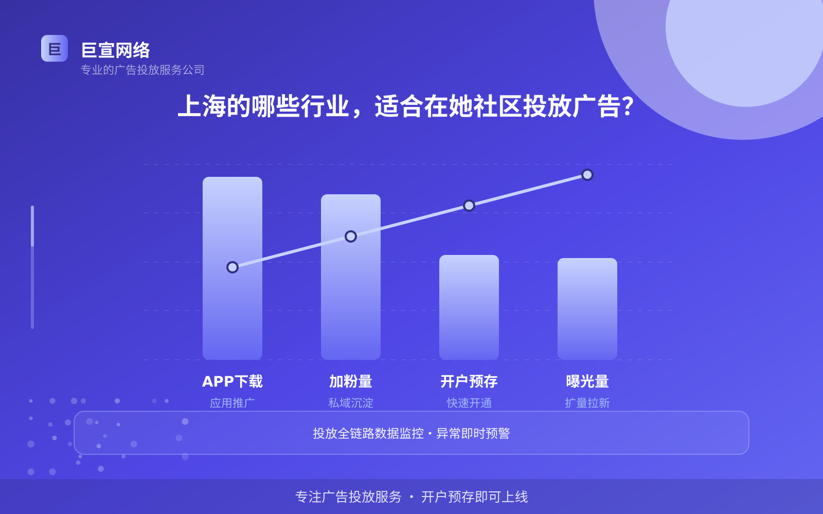 上海的哪些行业,适合在她社区投放广告?(投放总览) 上海的哪些行业,适合在她社区投放广告?(投放总览)