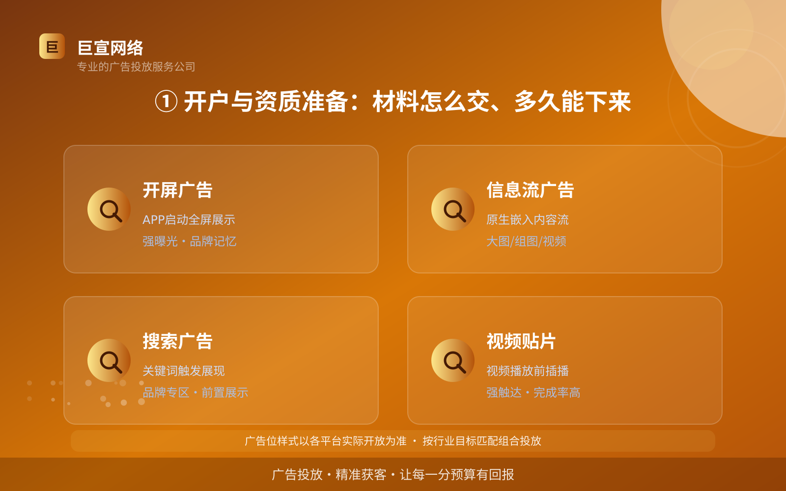 ① 开户与资质准备:材料怎么交、多久能下来(投放方式对比) ① 开户与资质准备:材料怎么交、多久能下来(投放方式对比)