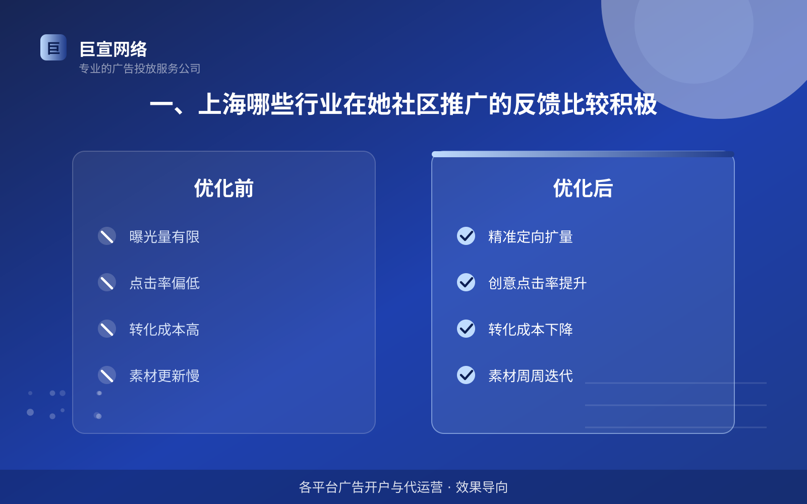 一、上海哪些行业在她社区推广的反馈比较积极(投放总览) 一、上海哪些行业在她社区推广的反馈比较积极(投放总览)