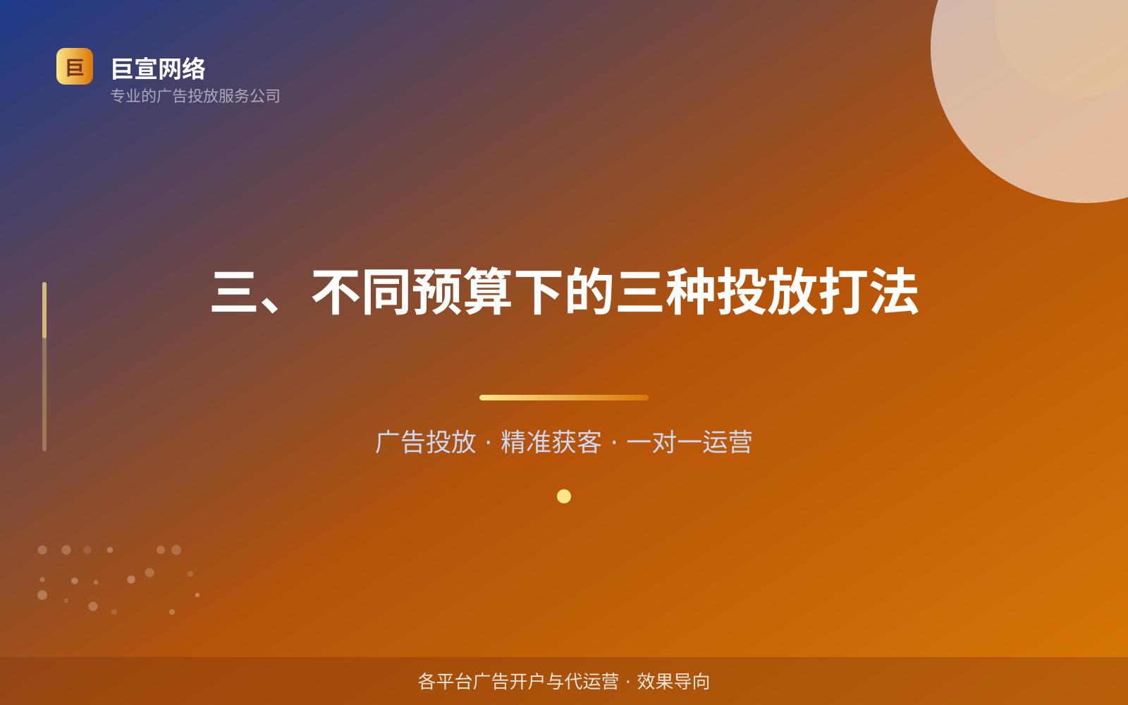 三、不同预算下的三种投放打法(服务内容介绍) 三、不同预算下的三种投放打法(服务内容介绍)