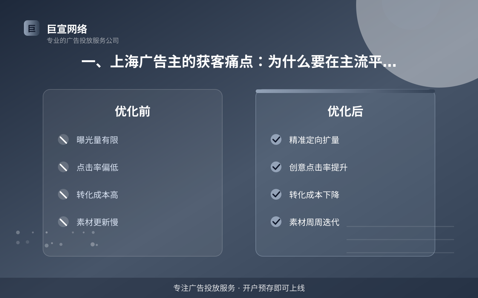 一、上海广告主的获客痛点：为什么要在主流平台之外补一块流量（投放总览）