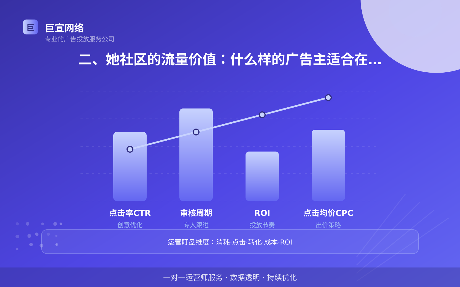 二、她社区的流量价值：什么样的广告主适合在她社区推广（费用与预算参考）