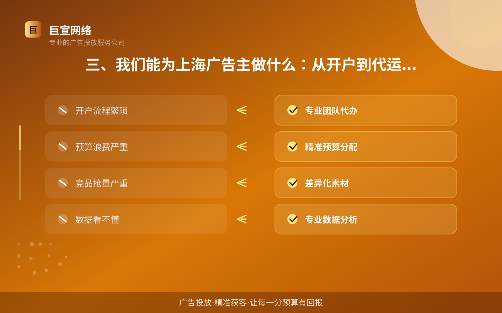 三、我们能为上海广告主做什么：从开户到代运营的完整支持（服务内容介绍）