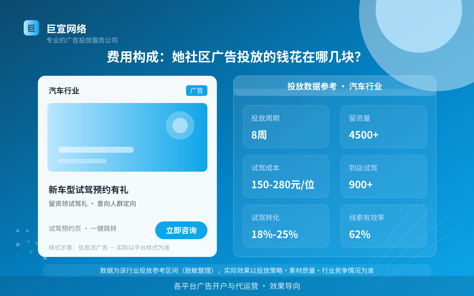 费用构成：她社区广告投放的钱花在哪几块？（投放总览）
