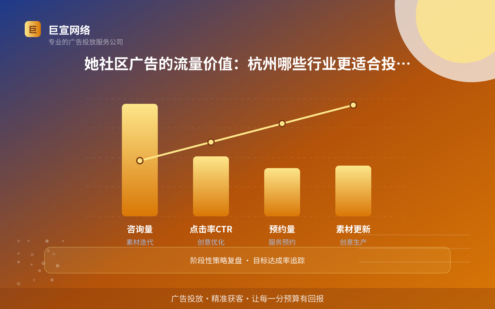 她社区广告的流量价值：杭州哪些行业更适合投放？（费用与预算参考）