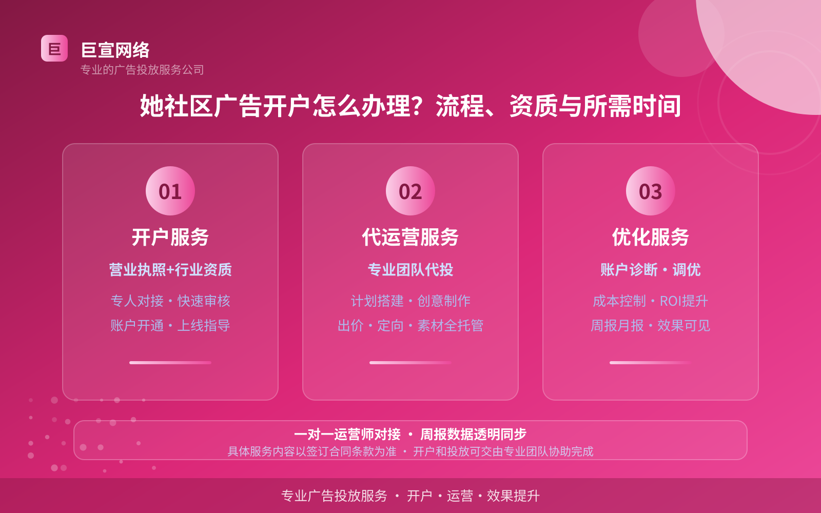 她社区广告开户怎么办理？流程、资质与所需时间（服务内容介绍）