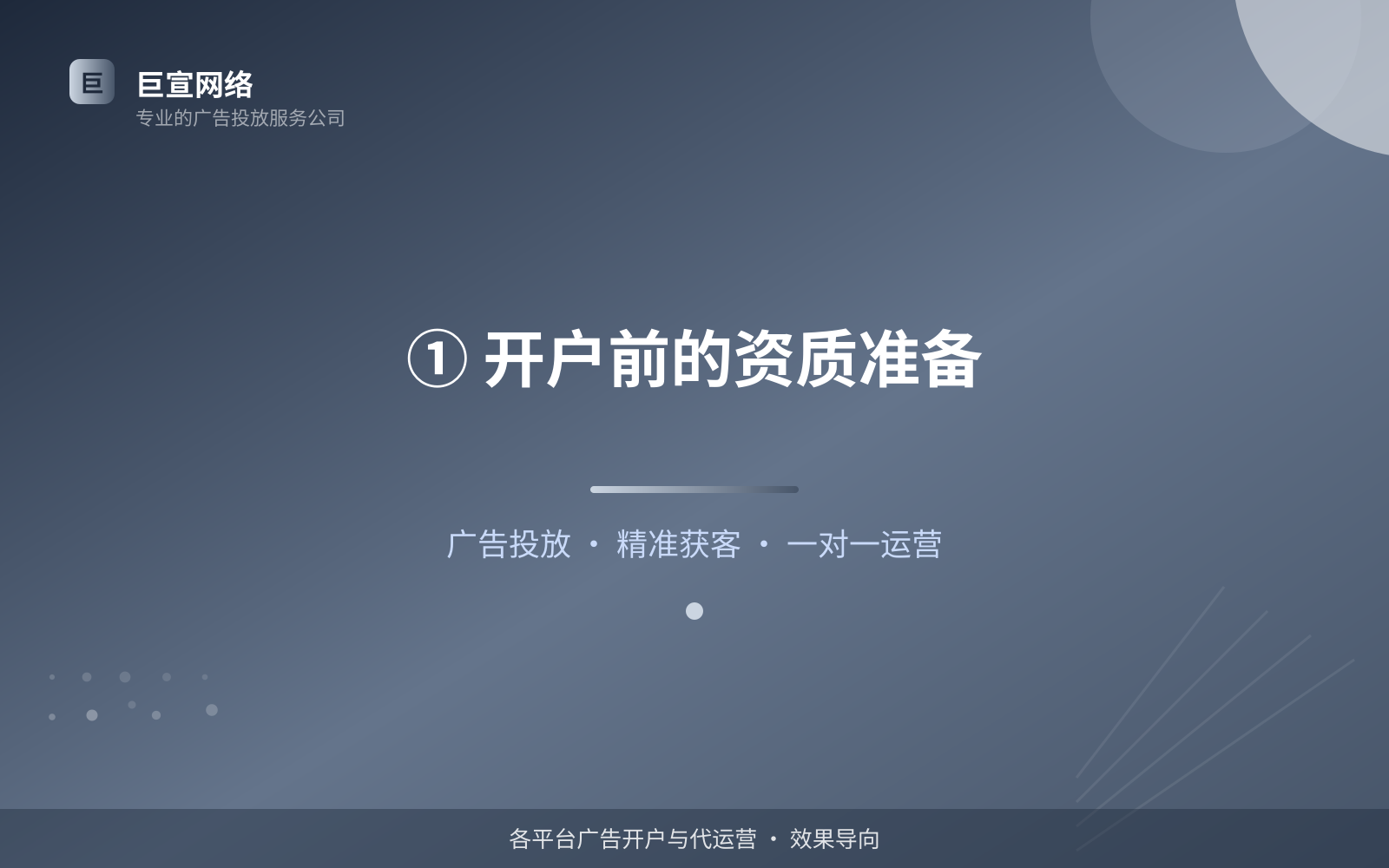 ① 开户前的资质准备（投放方式对比）