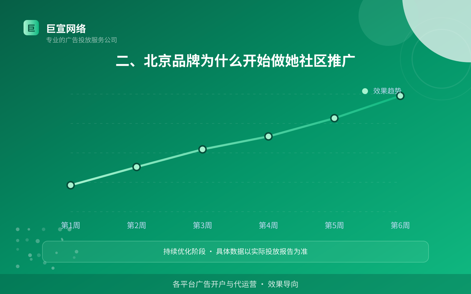 二、北京品牌为什么开始做她社区推广(费用与预算参考) 二、北京品牌为什么开始做她社区推广(费用与预算参考)