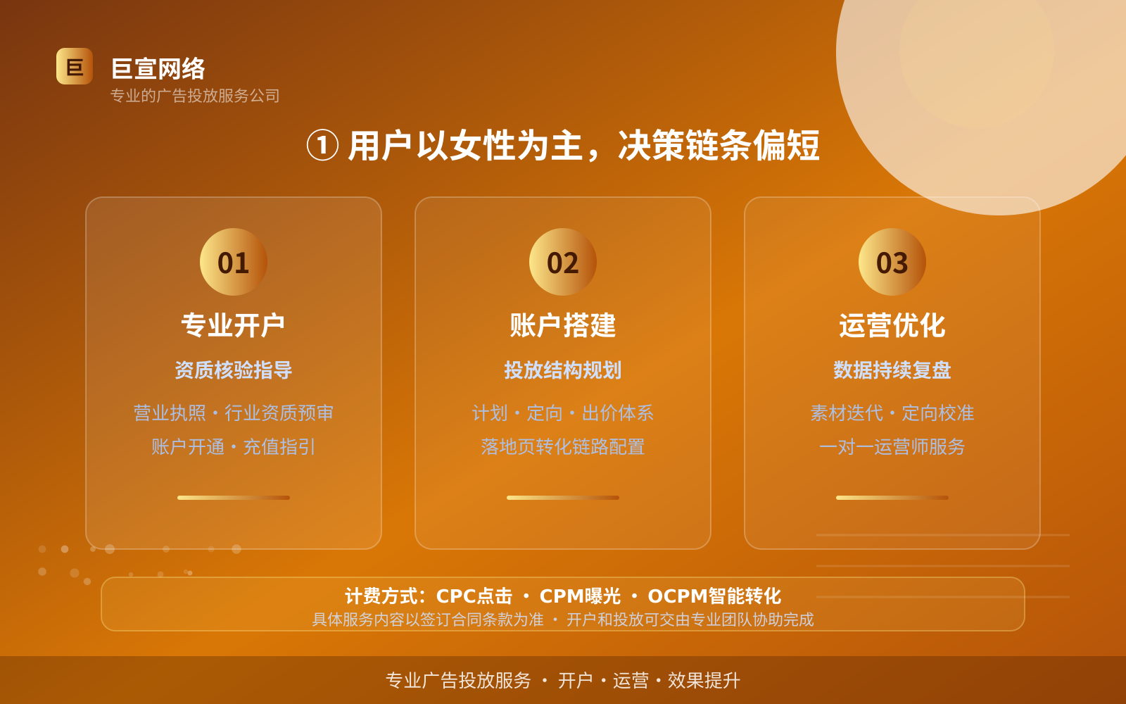 ① 用户以女性为主,决策链条偏短(服务内容介绍) ① 用户以女性为主,决策链条偏短(服务内容介绍)