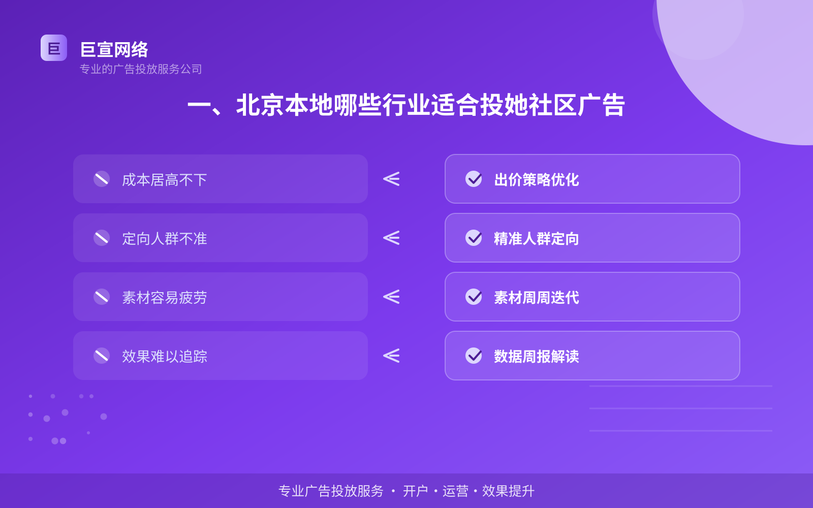 一、北京本地哪些行业适合投她社区广告(投放总览) 一、北京本地哪些行业适合投她社区广告(投放总览)