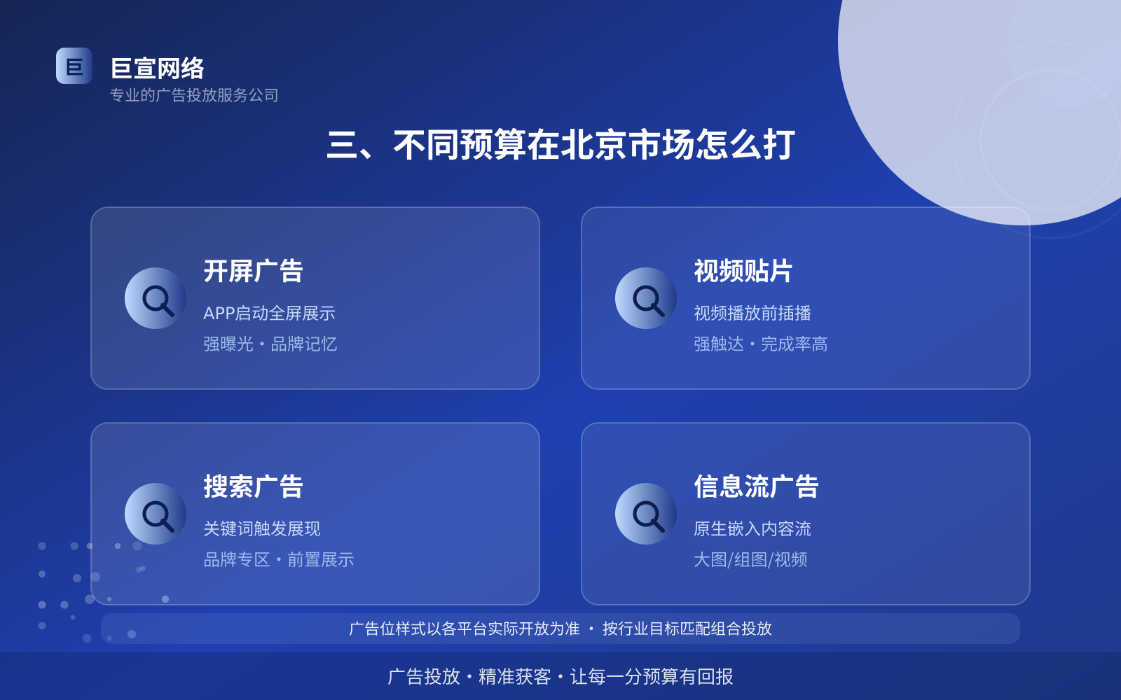 三、不同预算在北京市场怎么打(服务内容介绍) 三、不同预算在北京市场怎么打(服务内容介绍)
