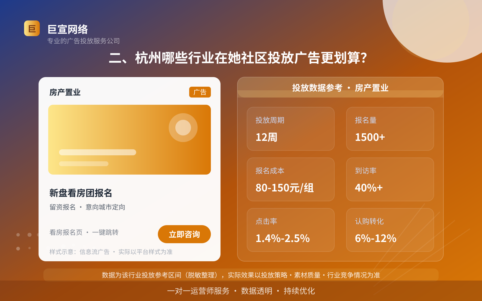 二、杭州哪些行业在她社区投放广告更划算？（费用与预算参考）