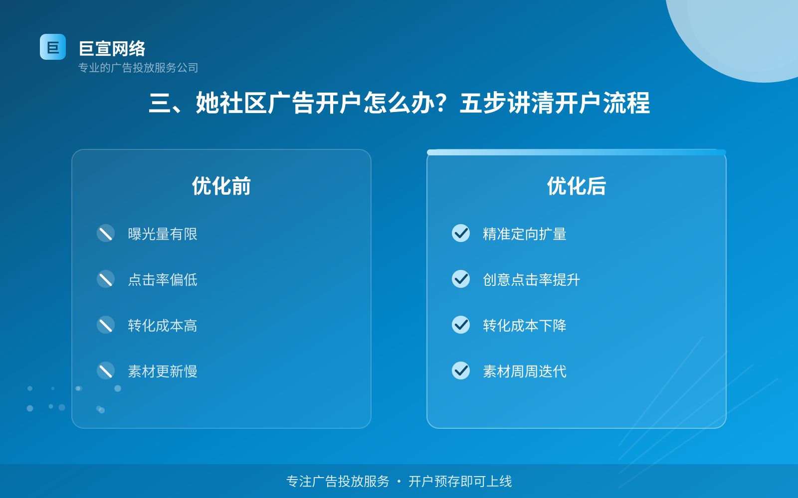 三、她社区广告开户怎么办？五步讲清开户流程（服务内容介绍）