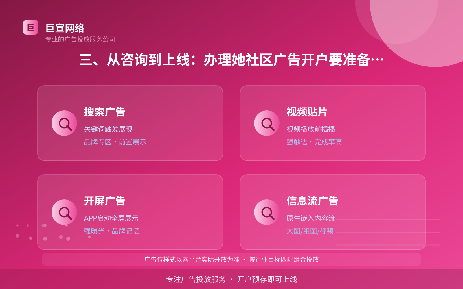 三、从咨询到上线：办理她社区广告开户要准备什么（服务内容介绍）
