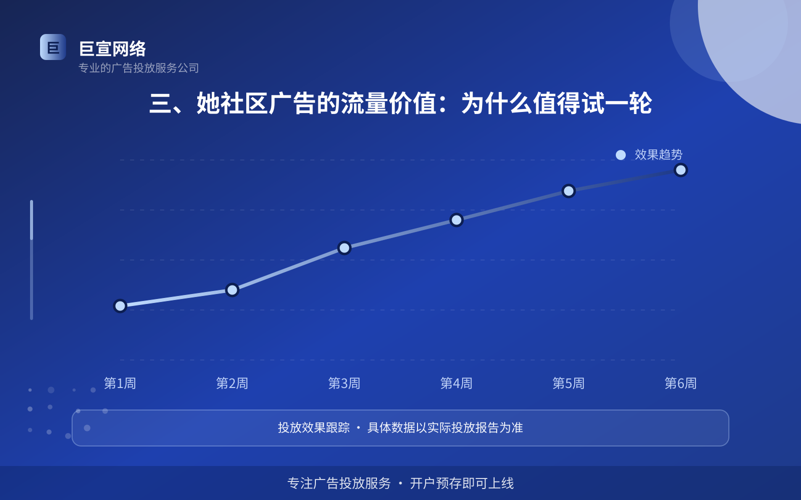 三、她社区广告的流量价值:为什么值得试一轮(服务内容介绍) 三、她社区广告的流量价值:为什么值得试一轮(服务内容介绍)