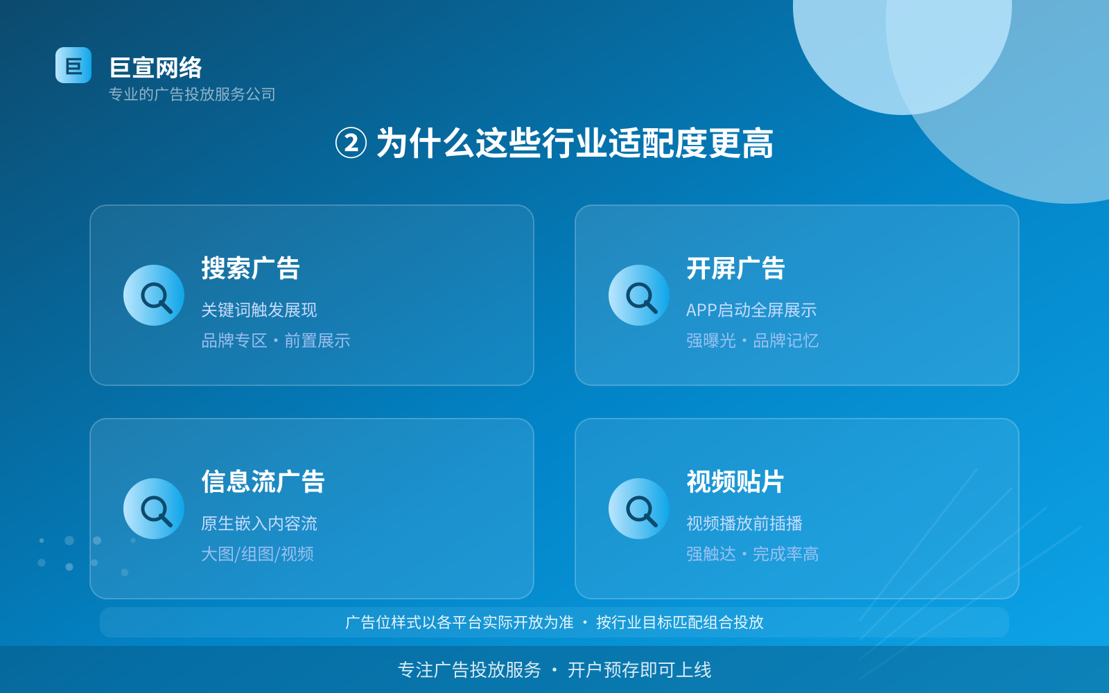 ② 为什么这些行业适配度更高(服务内容介绍) ② 为什么这些行业适配度更高(服务内容介绍)