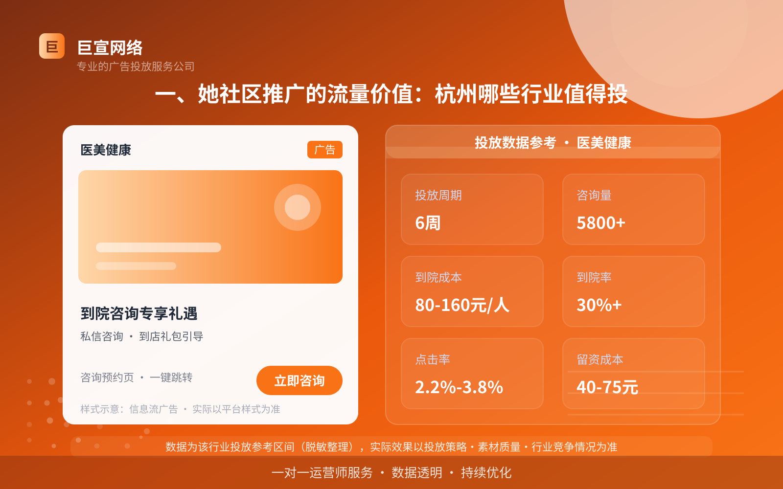 一、她社区推广的流量价值:杭州哪些行业值得投(投放总览) 一、她社区推广的流量价值:杭州哪些行业值得投(投放总览)