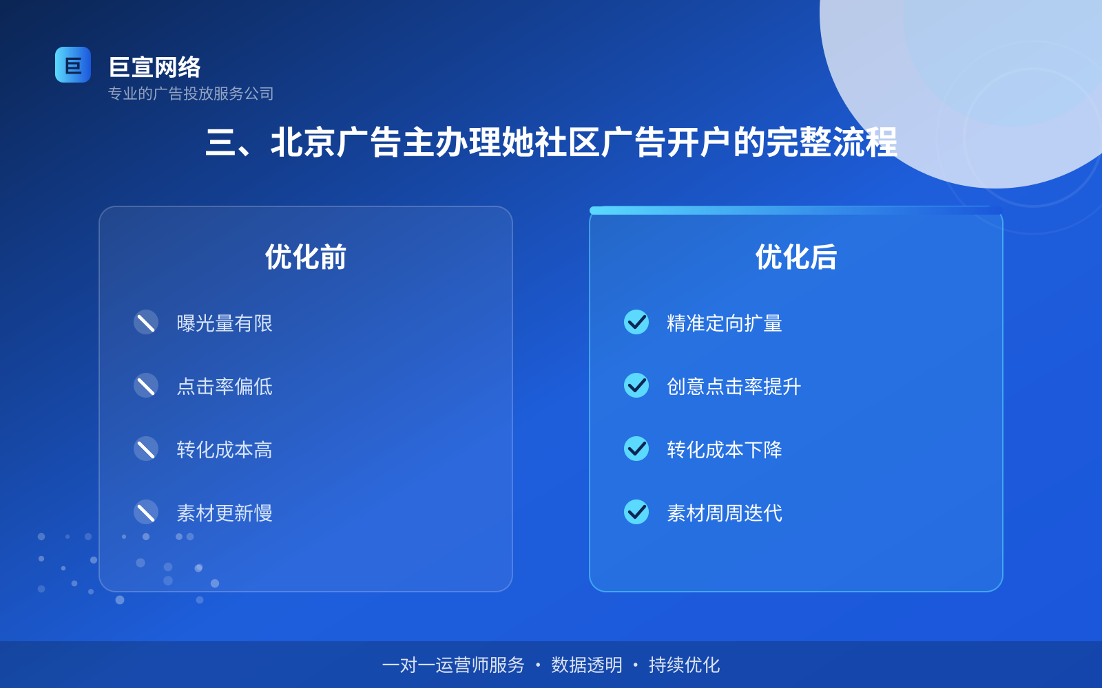 三、北京广告主办理她社区广告开户的完整流程（服务内容介绍）