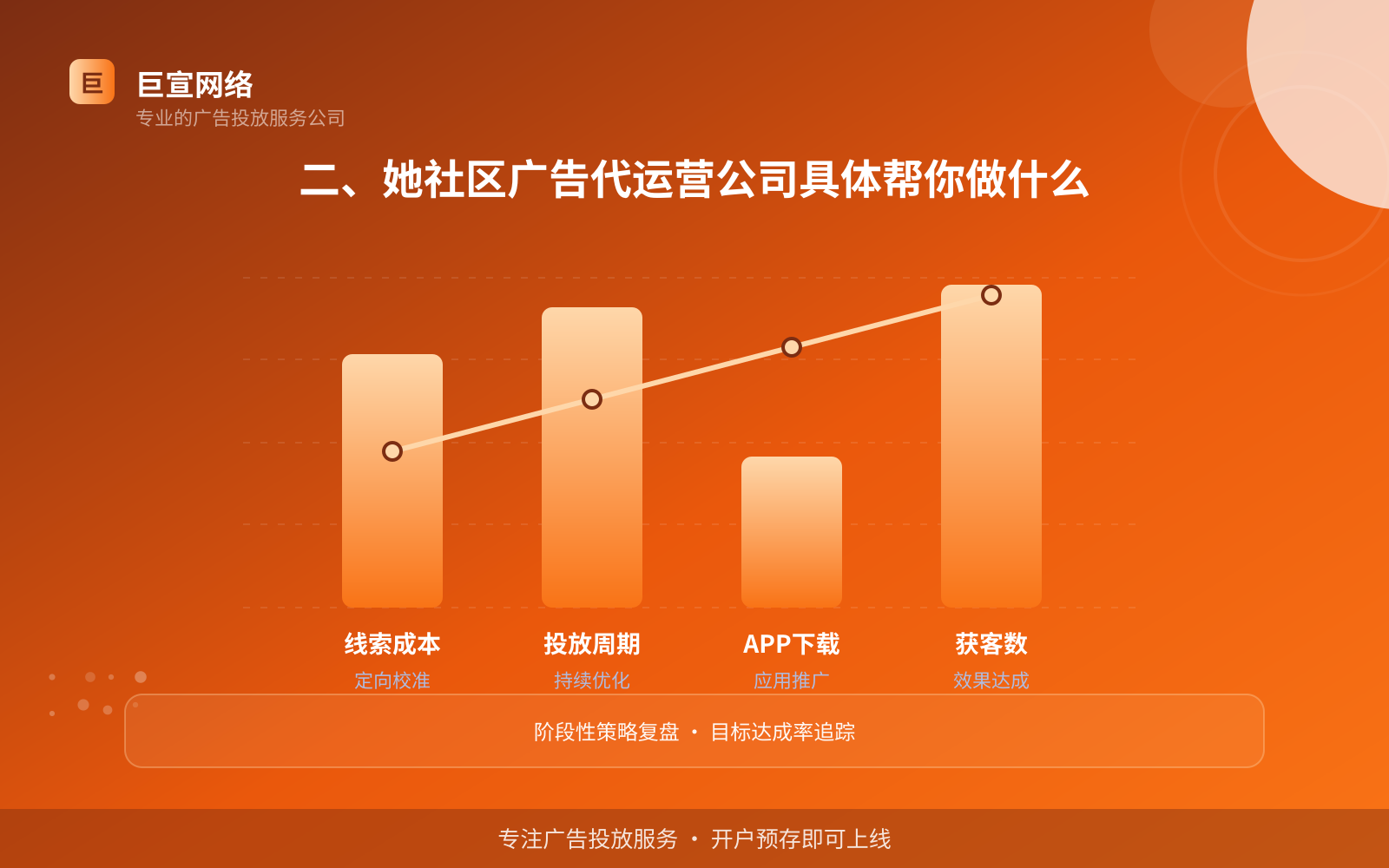 二、她社区广告代运营公司具体帮你做什么(费用与预算参考) 二、她社区广告代运营公司具体帮你做什么(费用与预算参考)