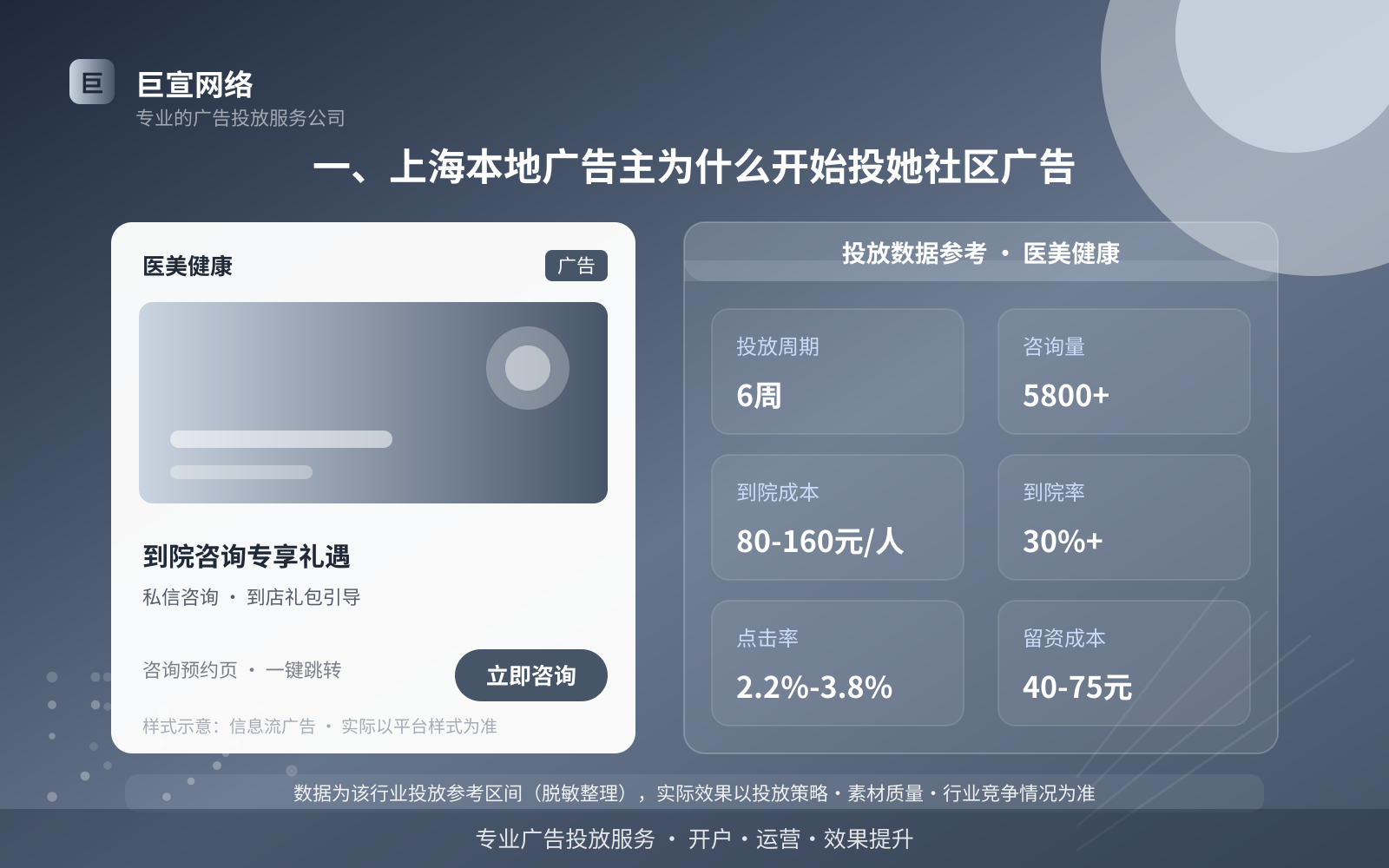一、上海本地广告主为什么开始投她社区广告(投放总览) 一、上海本地广告主为什么开始投她社区广告(投放总览)