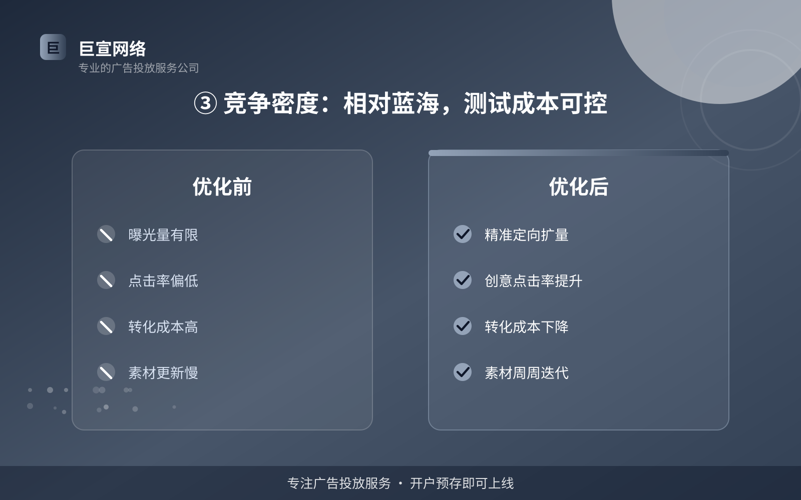 ③ 竞争密度:相对蓝海,测试成本可控(投放方式对比) ③ 竞争密度:相对蓝海,测试成本可控(投放方式对比)