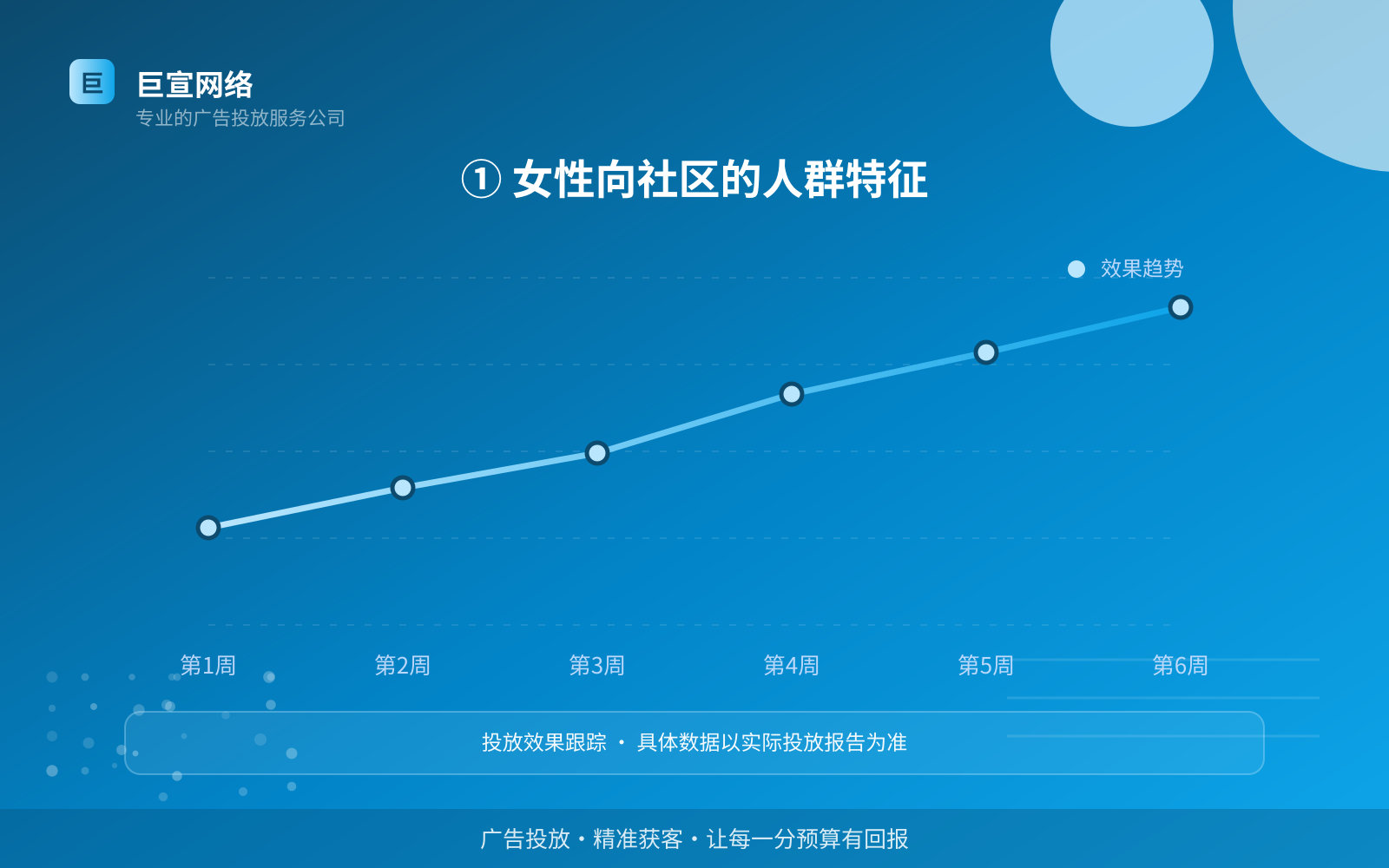 ① 女性向社区的人群特征(费用与预算参考) ① 女性向社区的人群特征(费用与预算参考)