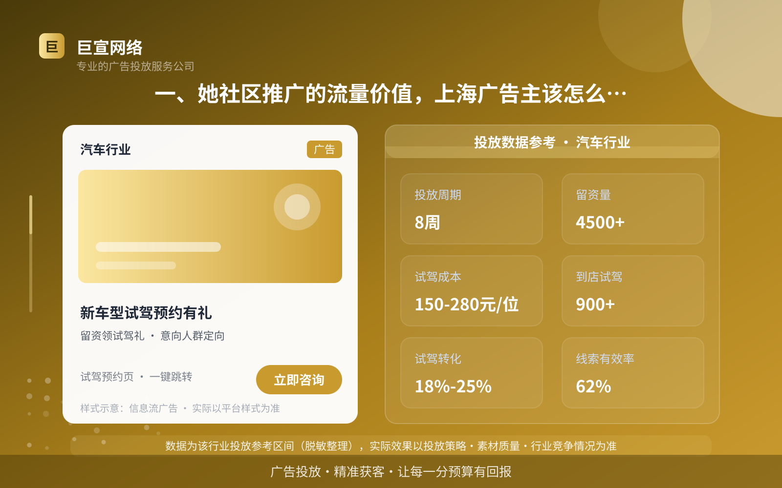 一、她社区推广的流量价值,上海广告主该怎么看?(投放总览) 一、她社区推广的流量价值,上海广告主该怎么看?(投放总览)