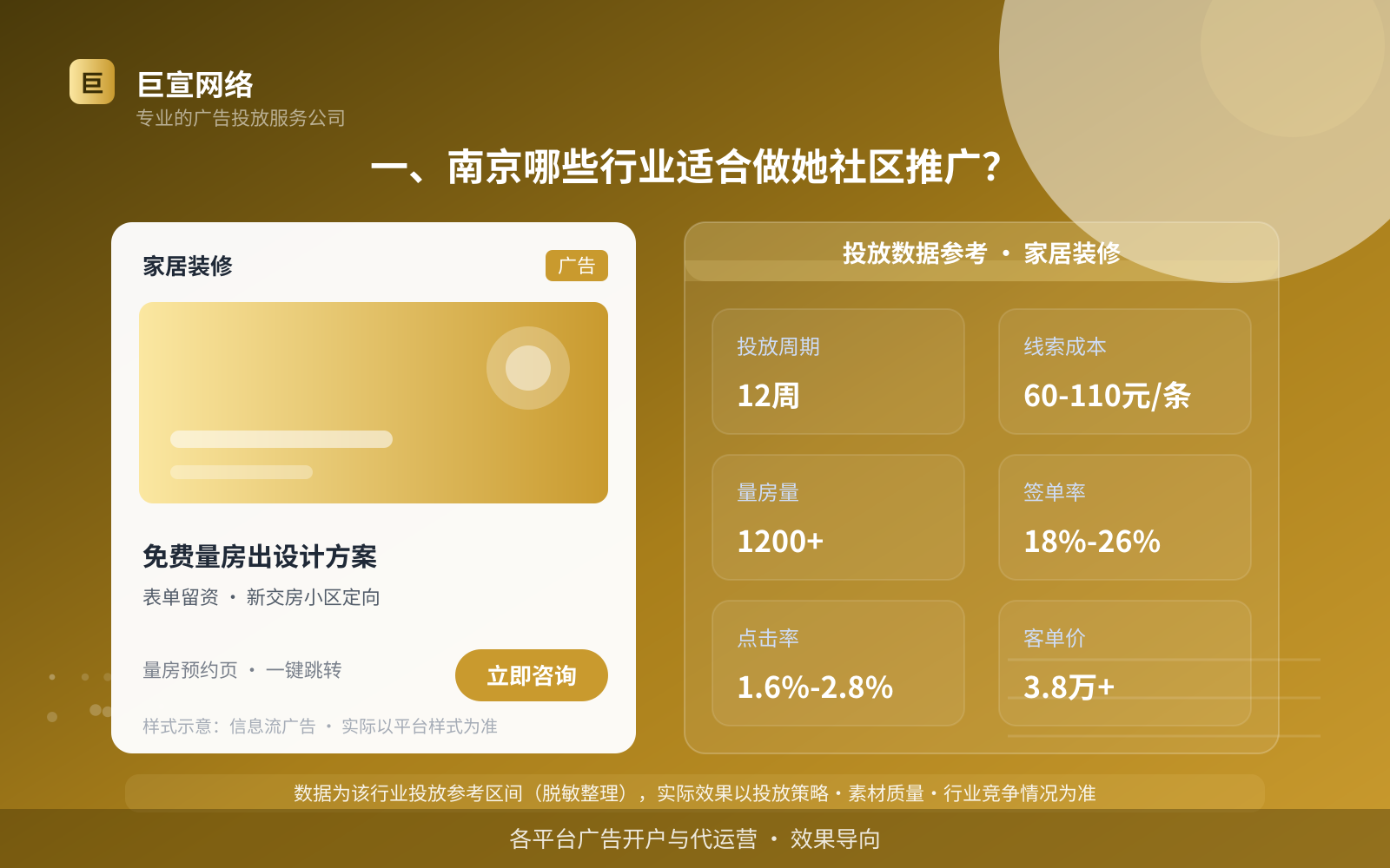 一、南京哪些行业适合做她社区推广?(投放总览) 一、南京哪些行业适合做她社区推广?(投放总览)