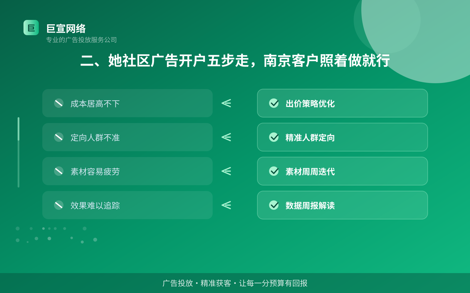 二、她社区广告开户五步走,南京客户照着做就行(费用与预算参考) 二、她社区广告开户五步走,南京客户照着做就行(费用与预算参考)