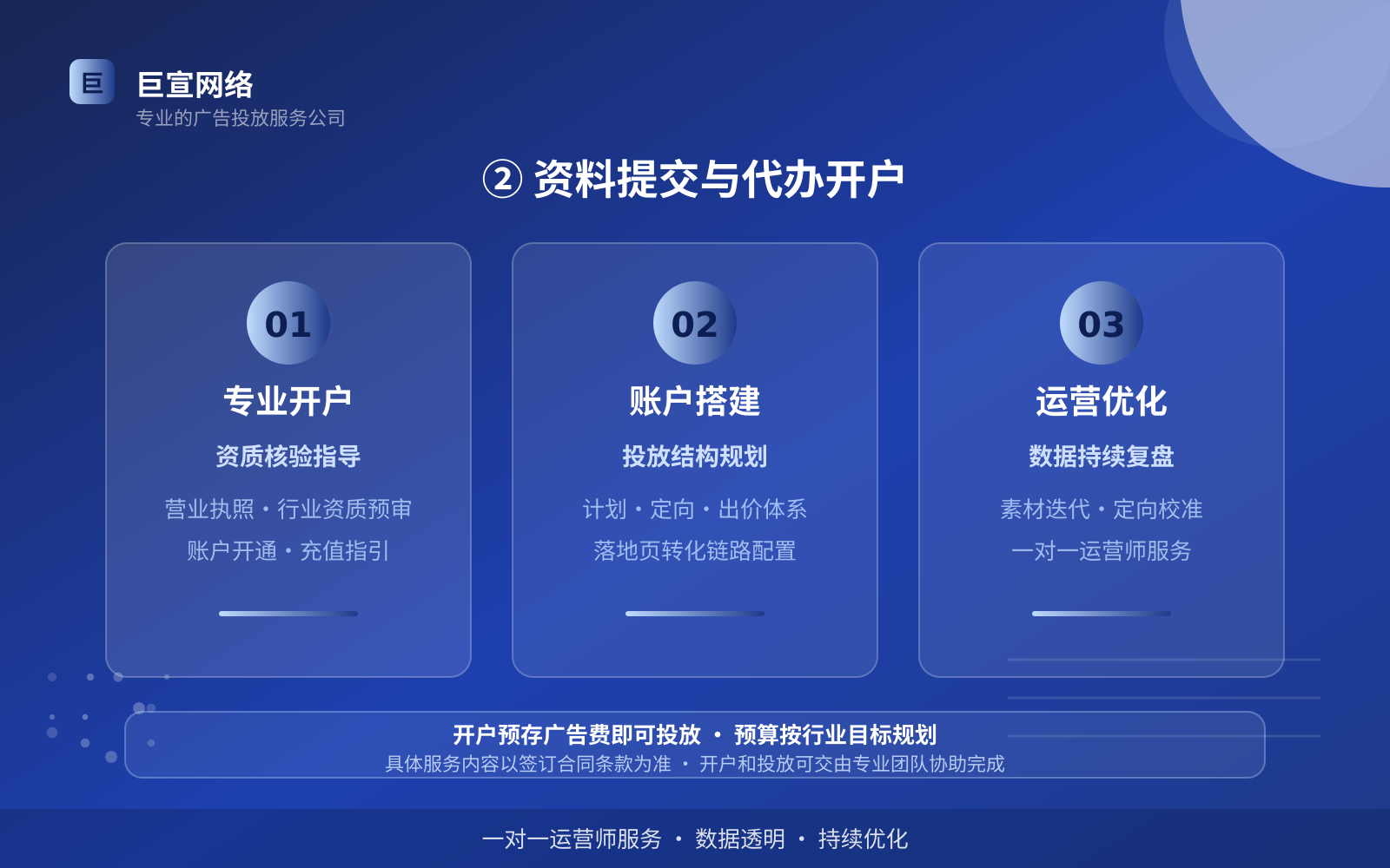 ② 资料提交与代办开户(投放方式对比) ② 资料提交与代办开户(投放方式对比)